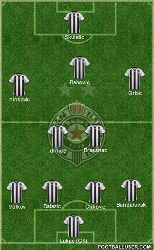 FK Partizan Beograd Formation 2015