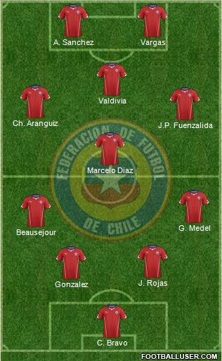 Chile Formation 2015