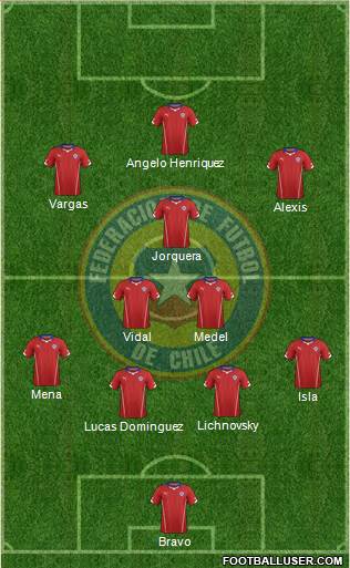 Chile Formation 2015