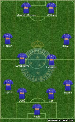 Cruzeiro EC Formation 2015