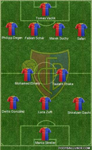 FC Basel Formation 2015