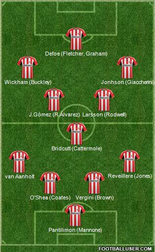 Sunderland Formation 2015