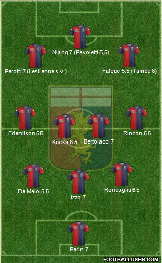 Genoa Formation 2015