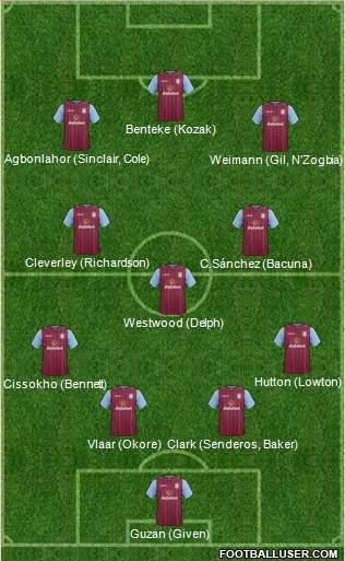 Aston Villa Formation 2015