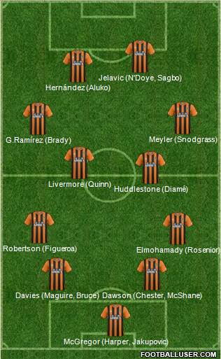 Hull City Formation 2015