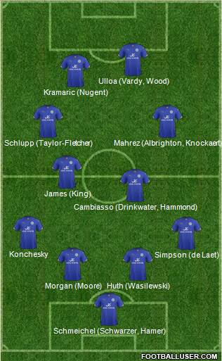 Leicester City Formation 2015