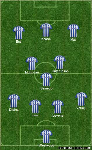 Sheffield Wednesday Formation 2015