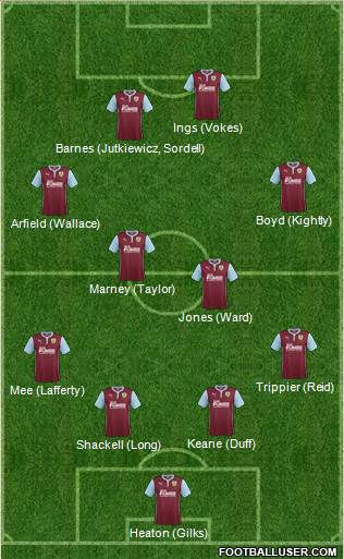 Burnley Formation 2015