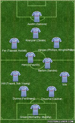 Queens Park Rangers Formation 2015