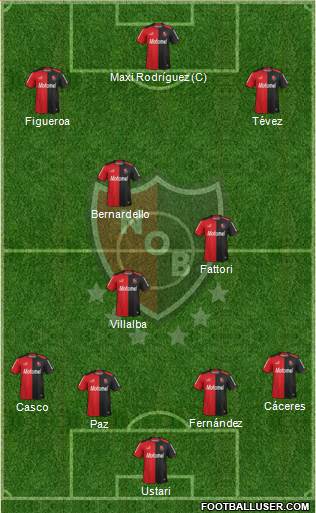 Newell's Old Boys Formation 2015