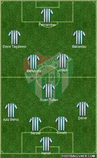 Bursaspor Formation 2015