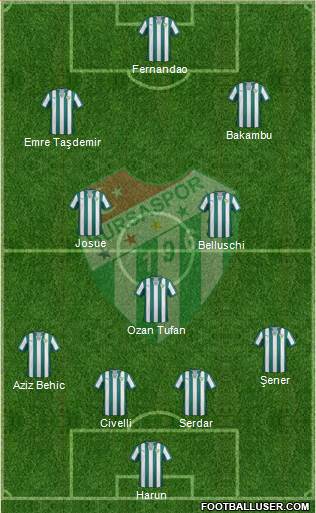 Bursaspor Formation 2015