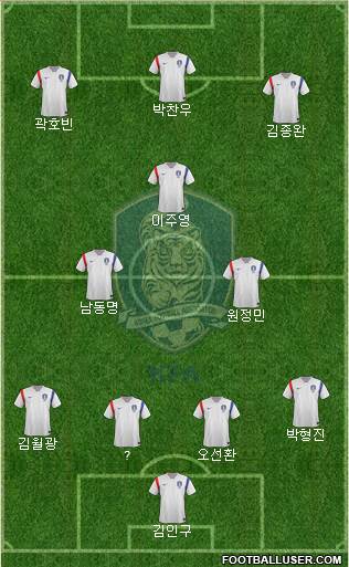 South Korea Formation 2015