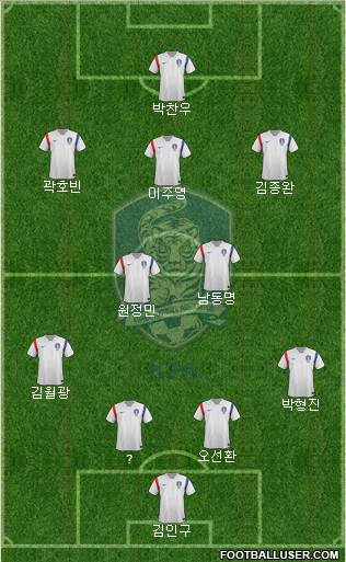 South Korea Formation 2015