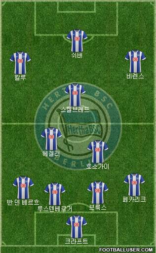 Hertha BSC Berlin Formation 2015