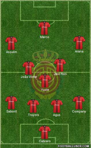 R.C.D. Mallorca S.A.D. Formation 2015