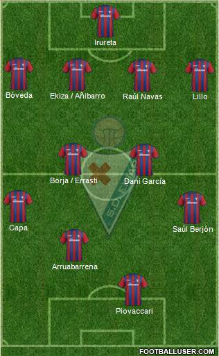 S.D. Eibar S.A.D. Formation 2015