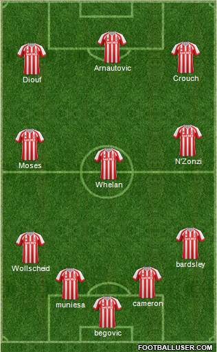 Stoke City Formation 2015