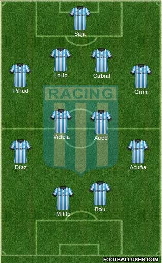 Racing Club Formation 2015