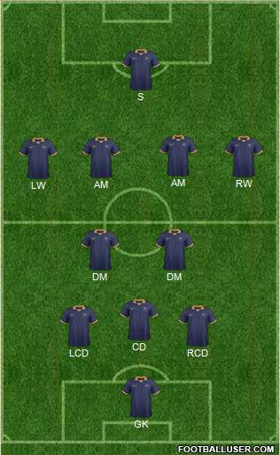 Australia Formation 2015