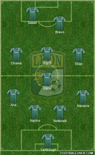 Club Deportivo León Formation 2015