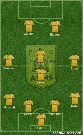 AS Aris Salonika Formation 2015