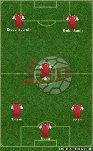 Albania Formation 2015