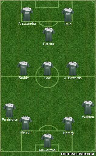Plymouth Argyle Formation 2015