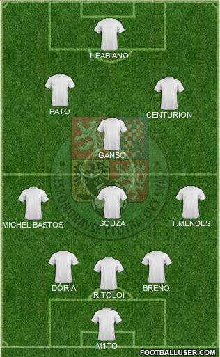 Czech Republic Formation 2015