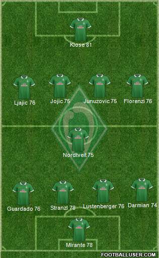 Werder Bremen Formation 2015