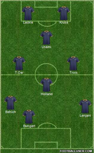 Australia Formation 2015