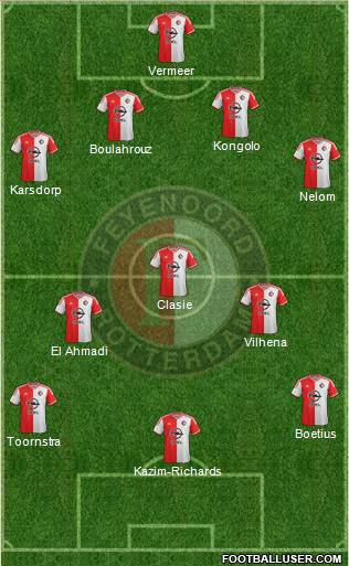 Feyenoord Formation 2015