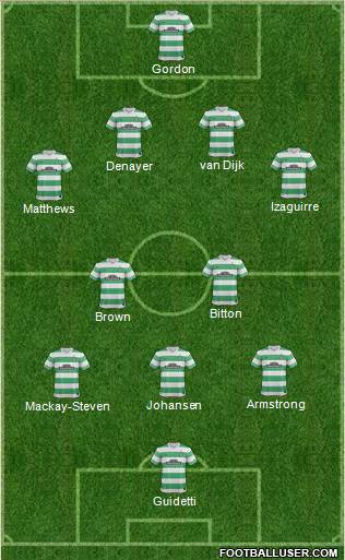 Celtic Formation 2015