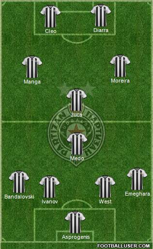FK Partizan Beograd Formation 2015