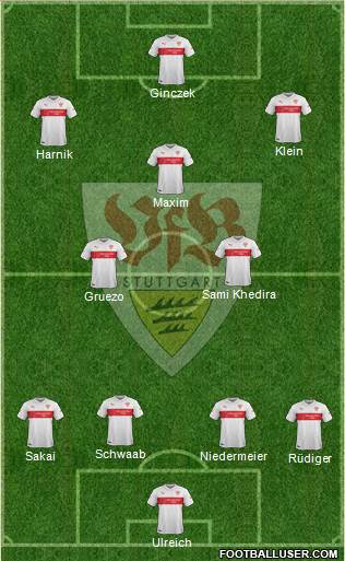 VfB Stuttgart Formation 2015