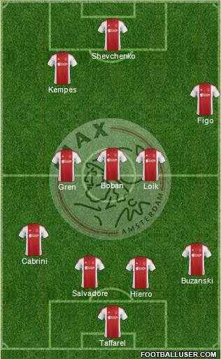 AFC Ajax Formation 2015