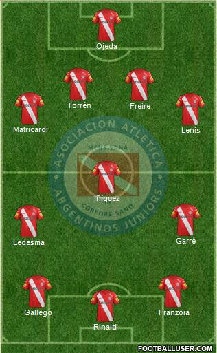 Argentinos Juniors Formation 2015