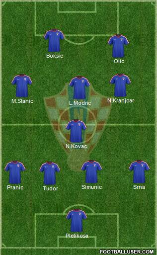 Croatia Formation 2015