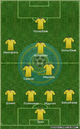 Kazakhstan Formation 2015