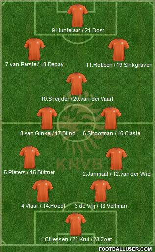 Holland Formation 2015