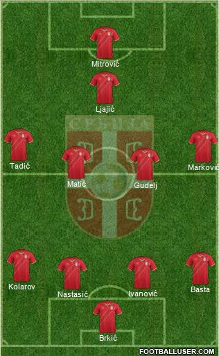 Serbia Formation 2015