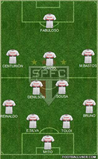 São Paulo FC Formation 2015
