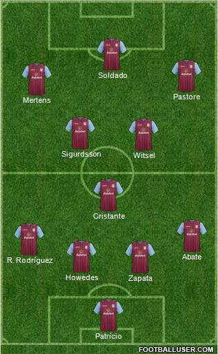 Aston Villa Formation 2015