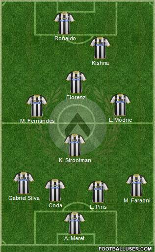 Udinese Formation 2015