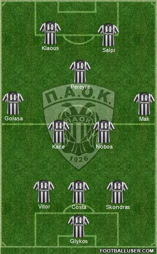 AS PAOK Salonika Formation 2015