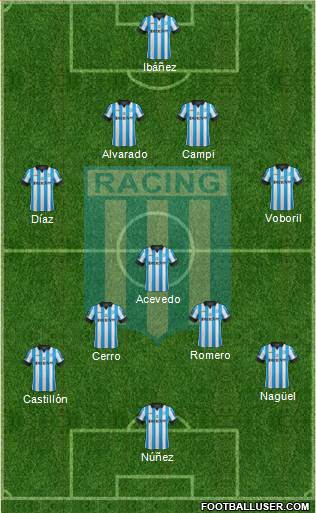 Racing Club Formation 2015