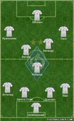 Dinamo Kiev Formation 2015