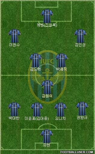 Incheon United Formation 2015