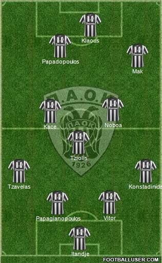 AS PAOK Salonika Formation 2015