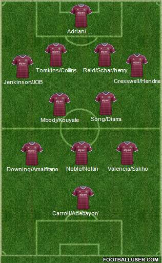 West Ham United Formation 2015